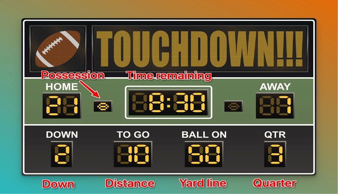 Florida State High School Football Scoreboard – Week 7